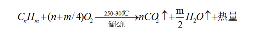 有機廢氣吸附+脫附+催化燃燒設備